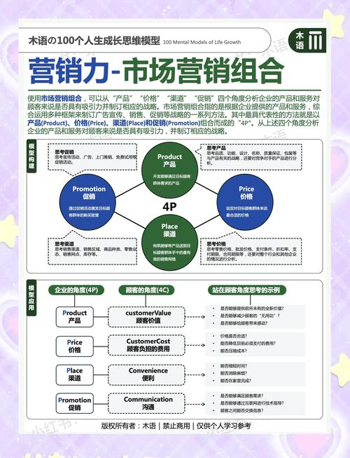 市场营销4P理论参考文献有哪些核心内容?-图1 市场营销4P理论参考文献有哪些核心内容?-图1
