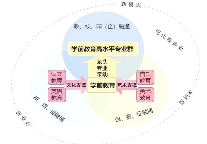 如何提升学前教育专业能力？-图2