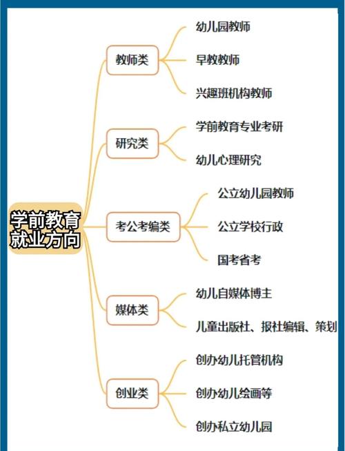 如何提升学前教育专业能力？-图3