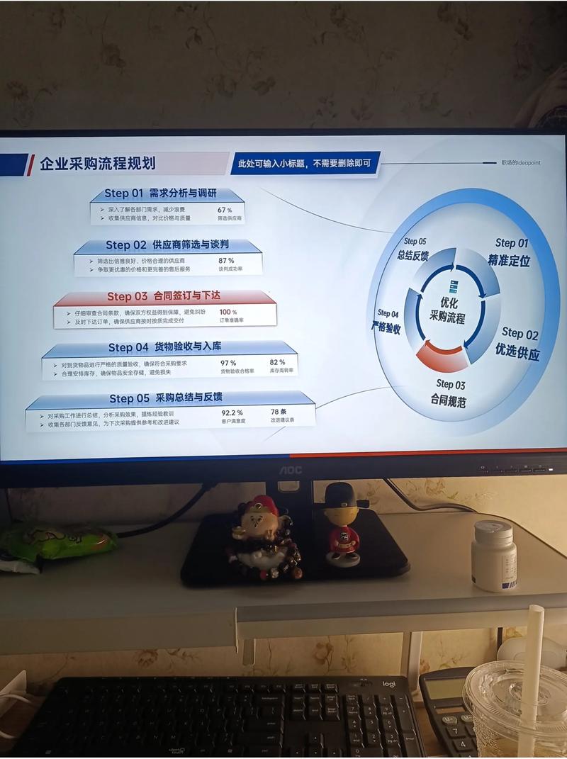 企业采购管理存在哪些关键问题？-图3