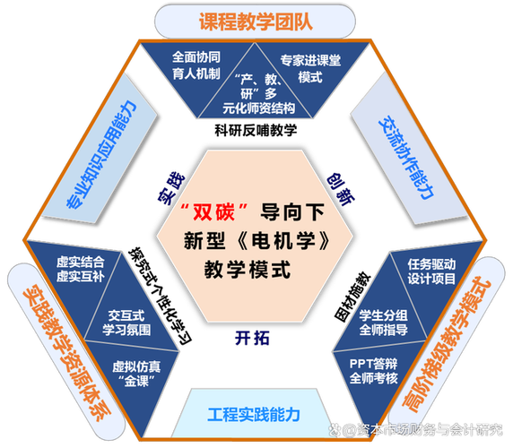 教学模式创新研究现状如何?-图1 教学模式创新研究现状如何?-图1