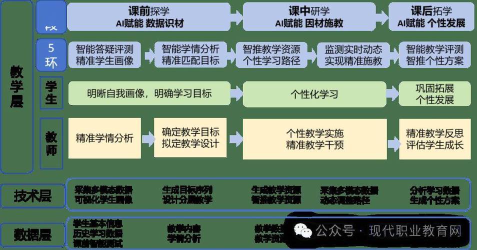 教学模式创新研究现状如何？-图2