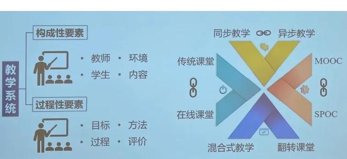 教学模式创新研究现状如何？-图3