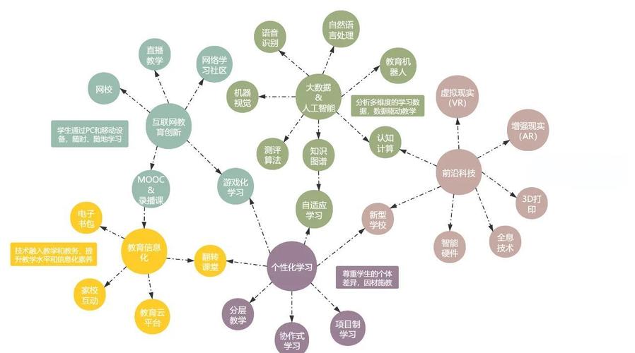 MBA毕业论文研究方向如何确定？-图3
