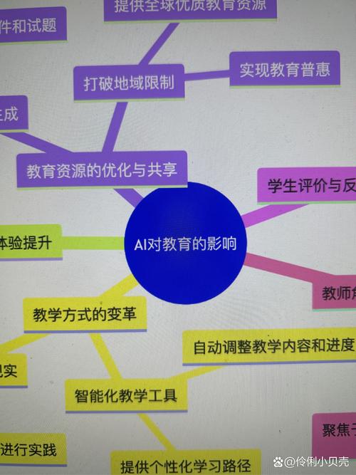 大数据如何重塑教育未来?-图1 大数据如何重塑教育未来?-图1