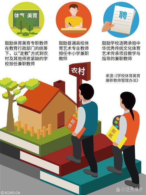 城乡教育差距何在?根源究竟在何处?-图3 城乡教育差距何在?根源究竟在何处?-图3