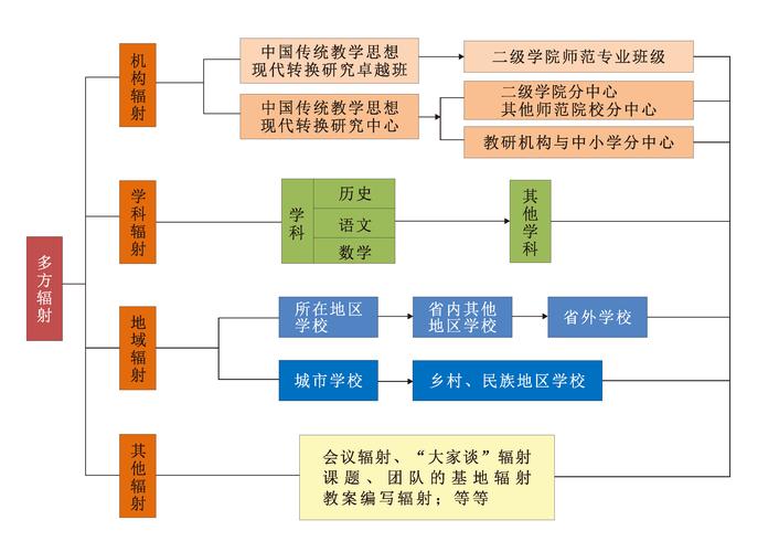 日语跨文化教学如何优化模式?-图3 日语跨文化教学如何优化模式?-图3