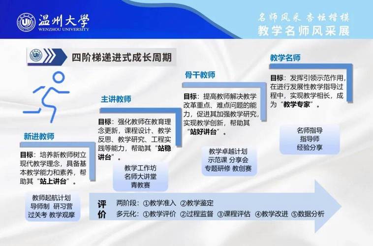 如何提升教学队伍的教育教学水平?-图3 如何提升教学队伍的教育教学水平?-图3