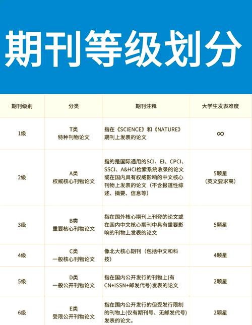 天文研究与技术期刊是几级？-图1