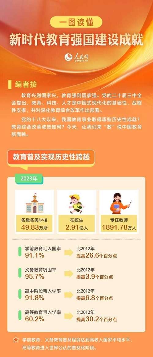 我国教育政策意义何在？-图3