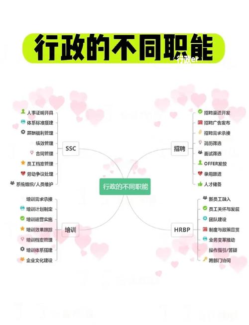 行政职能研究意义何在？-图1