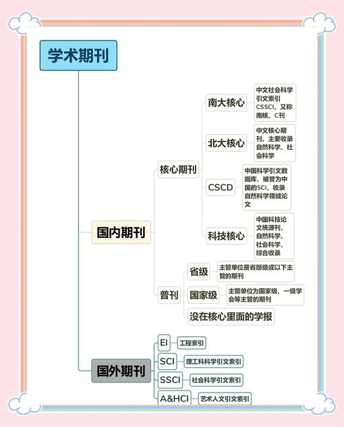 外语研究期刊是何级别?-图1 外语研究期刊是何级别?-图1