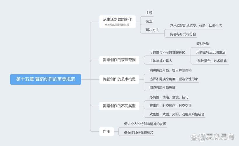 舞蹈中文素养，为何研究意义重大？-图3