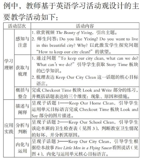 小学英语教育现象有何特点与问题?-图3 小学英语教育现象有何特点与问题?-图3