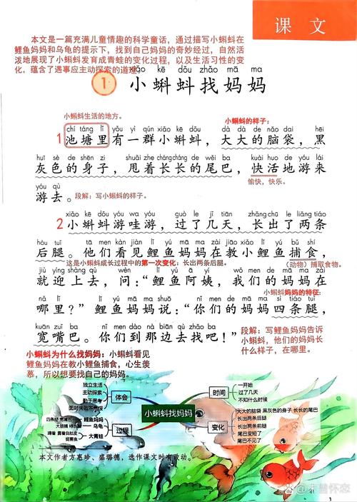 小蝌蚪找妈妈蕴含哪些教育启示?-图1 小蝌蚪找妈妈蕴含哪些教育启示?-图1