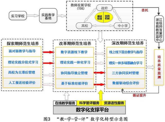 教学体系问题何在?对策如何优化?-图1 教学体系问题何在?对策如何优化?-图1