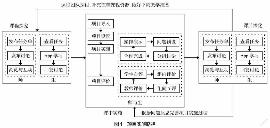 教学体系问题何在?对策如何优化?-图3 教学体系问题何在?对策如何优化?-图3