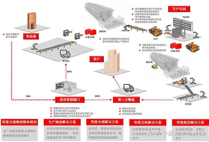 D公司仓储管理如何优化提升效率？-图1