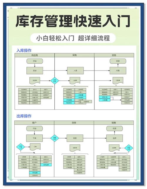 D公司仓储管理如何优化提升效率？-图2