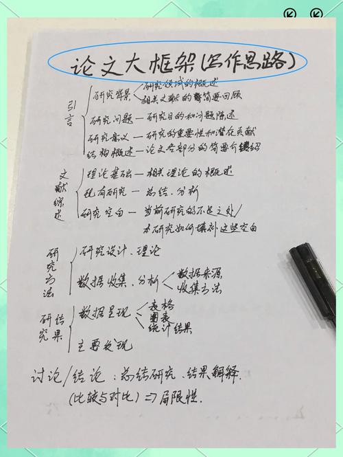 论文研究意义写作要点的核心是什么?-图2 论文研究意义写作要点的核心是什么?-图2