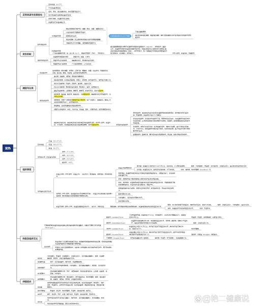 疾病研究文献写作思路如何构建?-图1 疾病研究文献写作思路如何构建?-图1