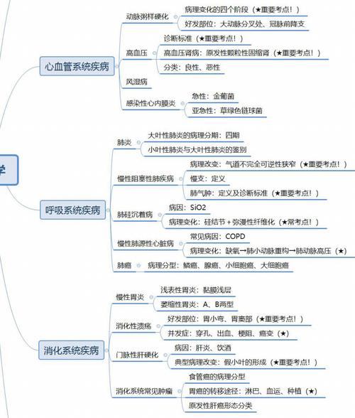 疾病研究文献写作思路如何构建？-图3