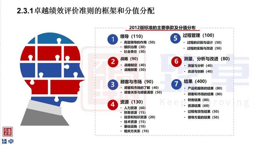 绩效管理如何优化制度设计与执行?-图1 绩效管理如何优化制度设计与执行?-图1