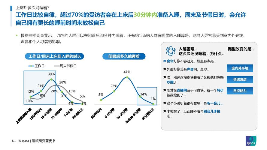 睡眠质量较好的关键影响因素是什么？-图3