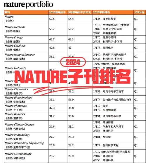 研究与发展管理影响因子是多少？-图2