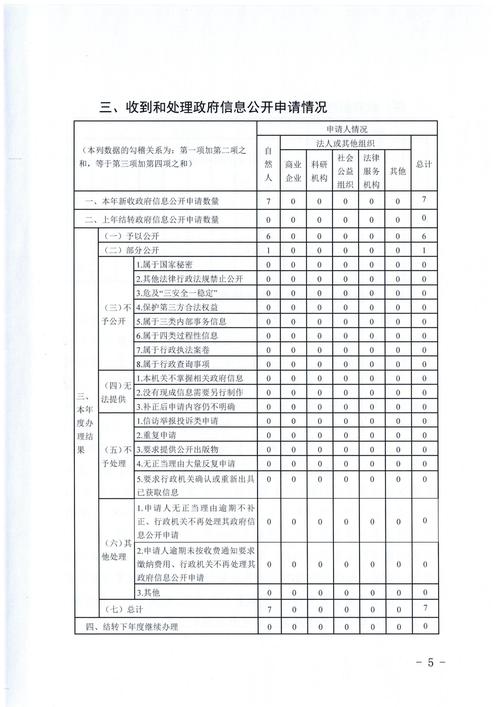 政府信息公开的意义究竟何在?-图3 政府信息公开的意义究竟何在?-图3