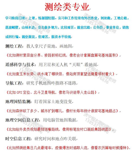 测绘工程专业研究意义何在？-图2