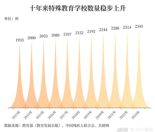 人文素质教育研究趋势将如何演进?-图3 人文素质教育研究趋势将如何演进?-图3