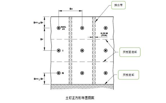 土钉墙毕业设计参考文献有哪些？-图3