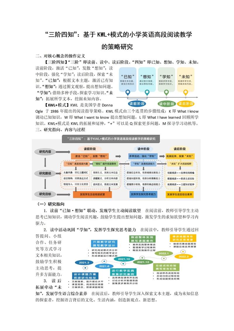 小学英语文化 课题研究-图1 小学英语文化 课题研究-图1