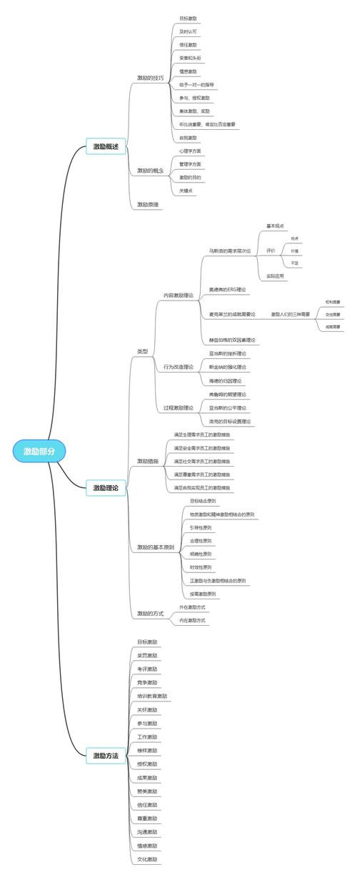 企业管理如何破解激励难题？-图1