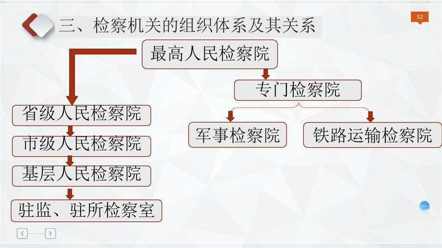 检察机关教育组织办法如何规范?-图3 检察机关教育组织办法如何规范?-图3