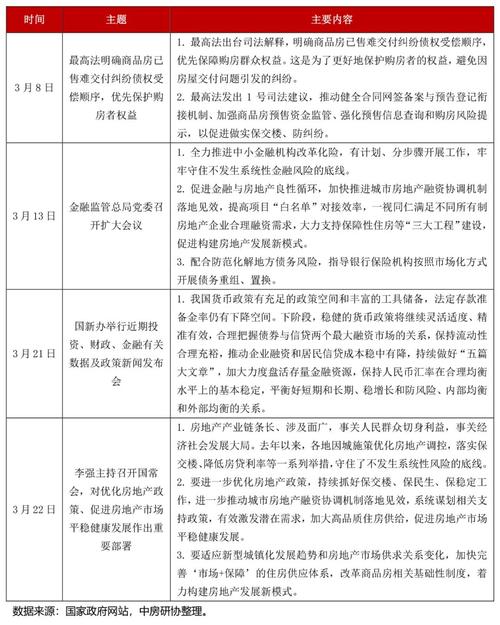 我国住房政策存在哪些核心问题？-图3