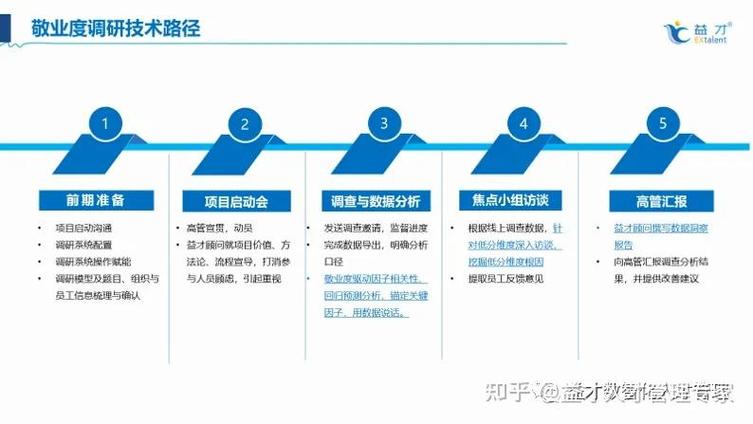 哪些因素影响员工敬业度?-图2 哪些因素影响员工敬业度?-图2