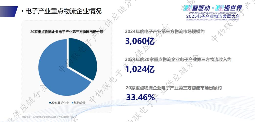 物流业发展现状如何？-图2