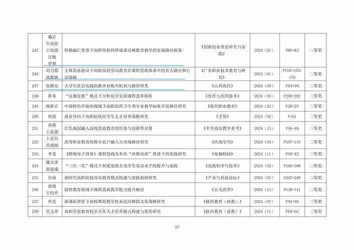 德国职业教育模式对我国职教有何启示?-图2 德国职业教育模式对我国职教有何启示?-图2