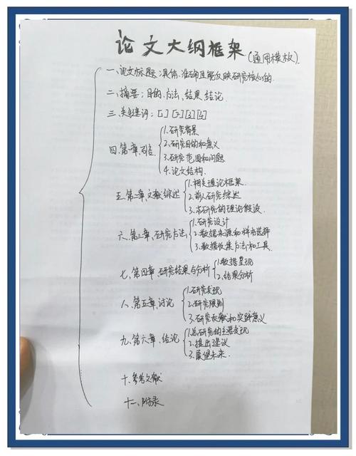 特殊教育论文提纲如何科学构建?-图1 特殊教育论文提纲如何科学构建?-图1