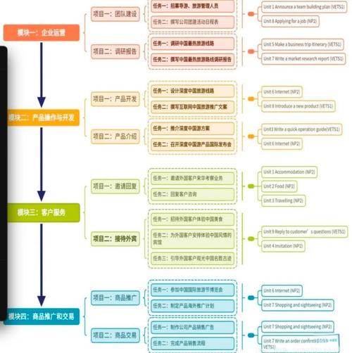 汉英对比研究的理论框架如何构建？-图2