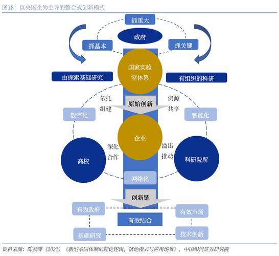 企业与市场关系应如何平衡？-图1