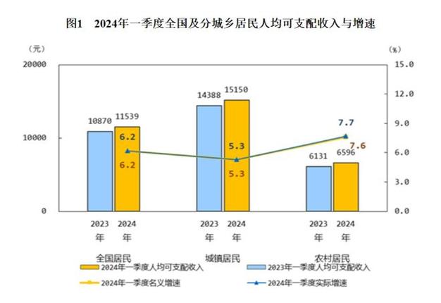 城乡收入差距的影响因素有哪些？-图1