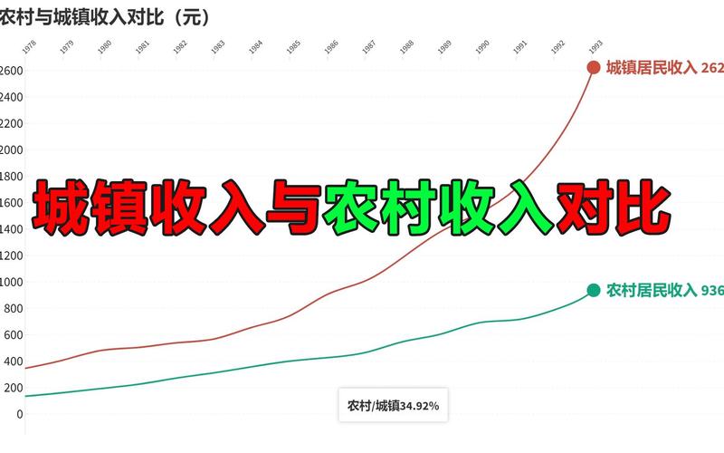 城乡收入差距的影响因素有哪些？-图2