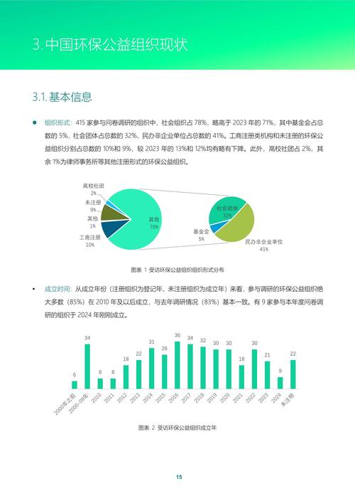 环境会计研究国分析报告有何核心发现?-图1 环境会计研究国分析报告有何核心发现?-图1