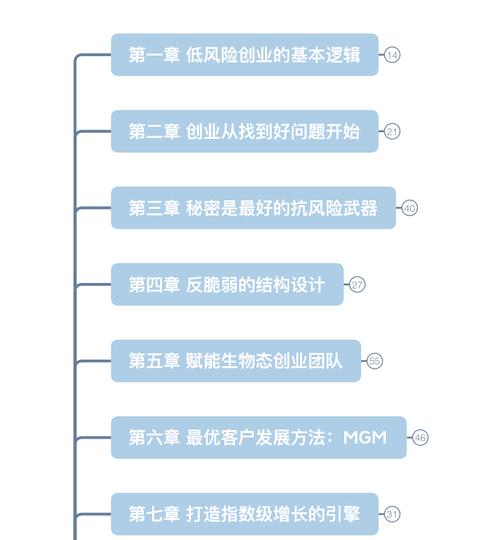 创业平台构建研究现状如何?-图1 创业平台构建研究现状如何?-图1