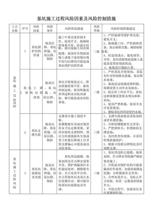 工程风险控制研究究竟为了什么?-图1 工程风险控制研究究竟为了什么?-图1