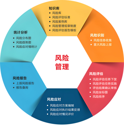 工程风险控制研究究竟为了什么？-图2