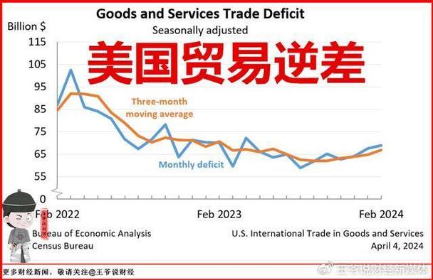 美国贸易格局参考文献有何研究价值？-图2